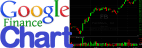 Finance.Google.com - Stock Chart(preferred)