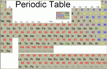 Periodic Table Grey.gif