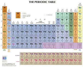 Periodic Table of Elements(hmpublishing.com).jpg